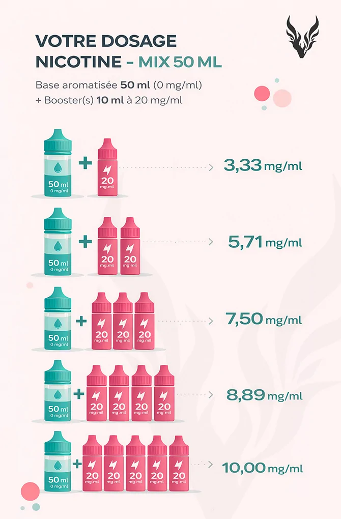 Guide pour booster un 50ml